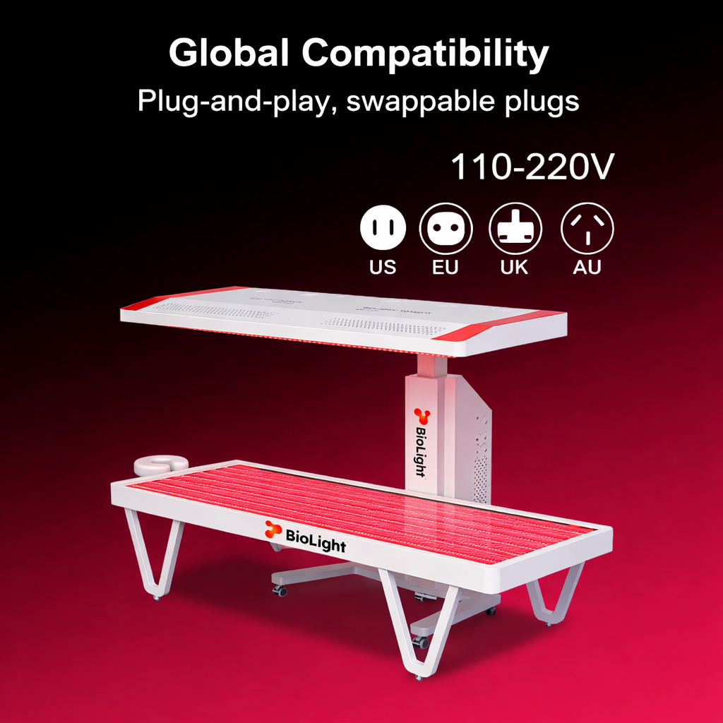 BioLight Arc System graphic showing swappable US, EU, UK and AU plugs for 110-220V power