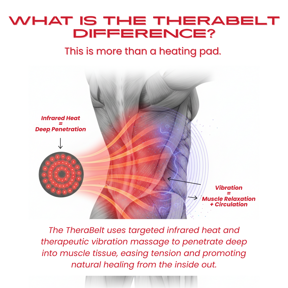 Illustration of warmth and vibration reaching the lower back muscles