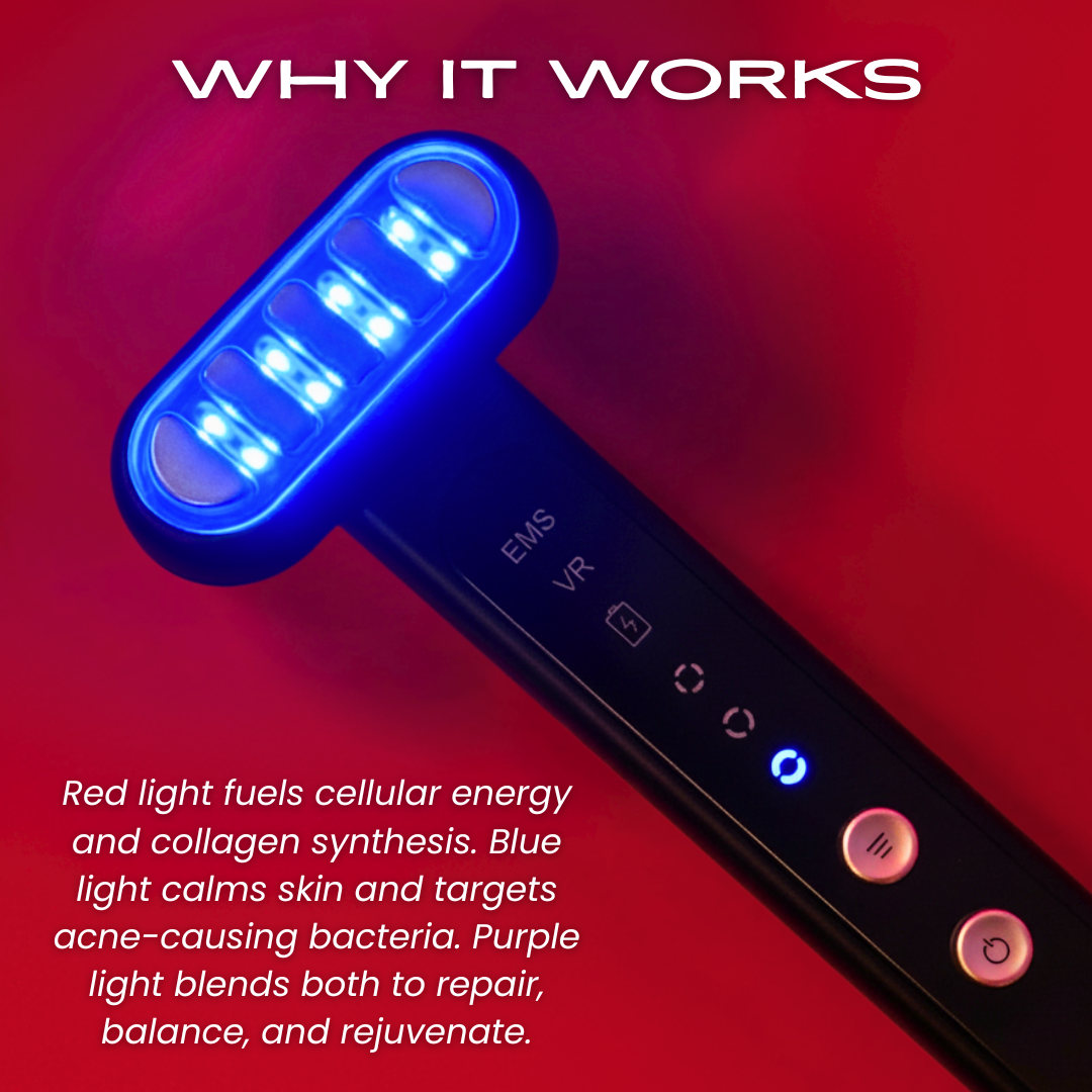 TheraSculpt graphic on how red, blue and purple light are used