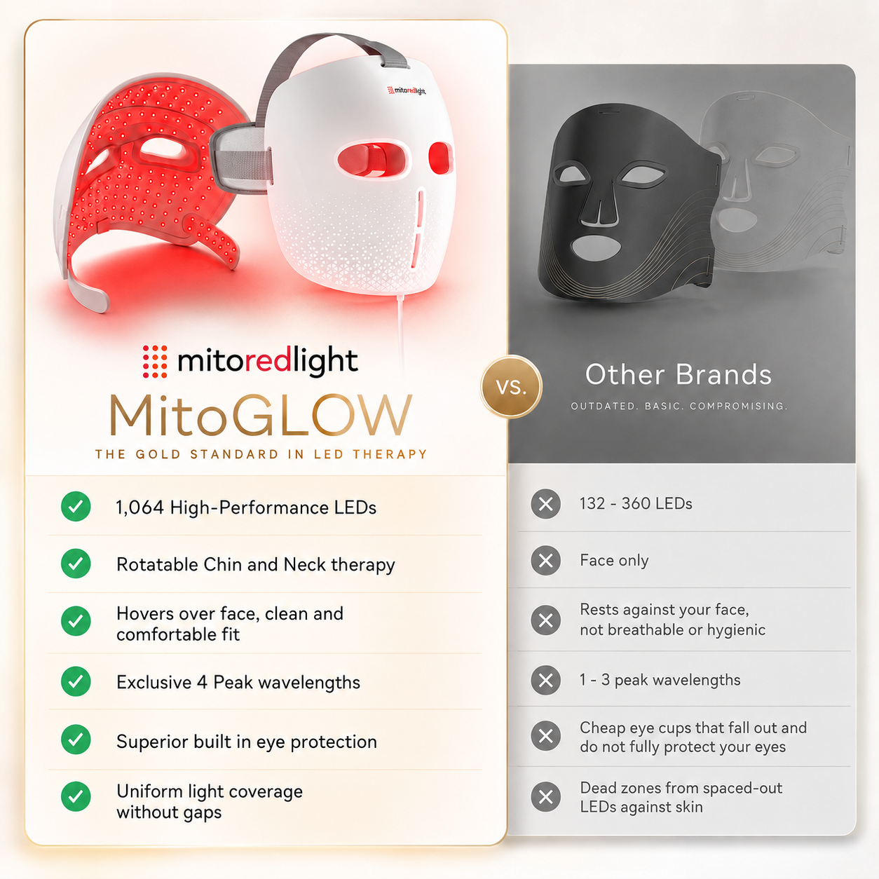 MitoGLOW vs other LED masks feature comparison chart