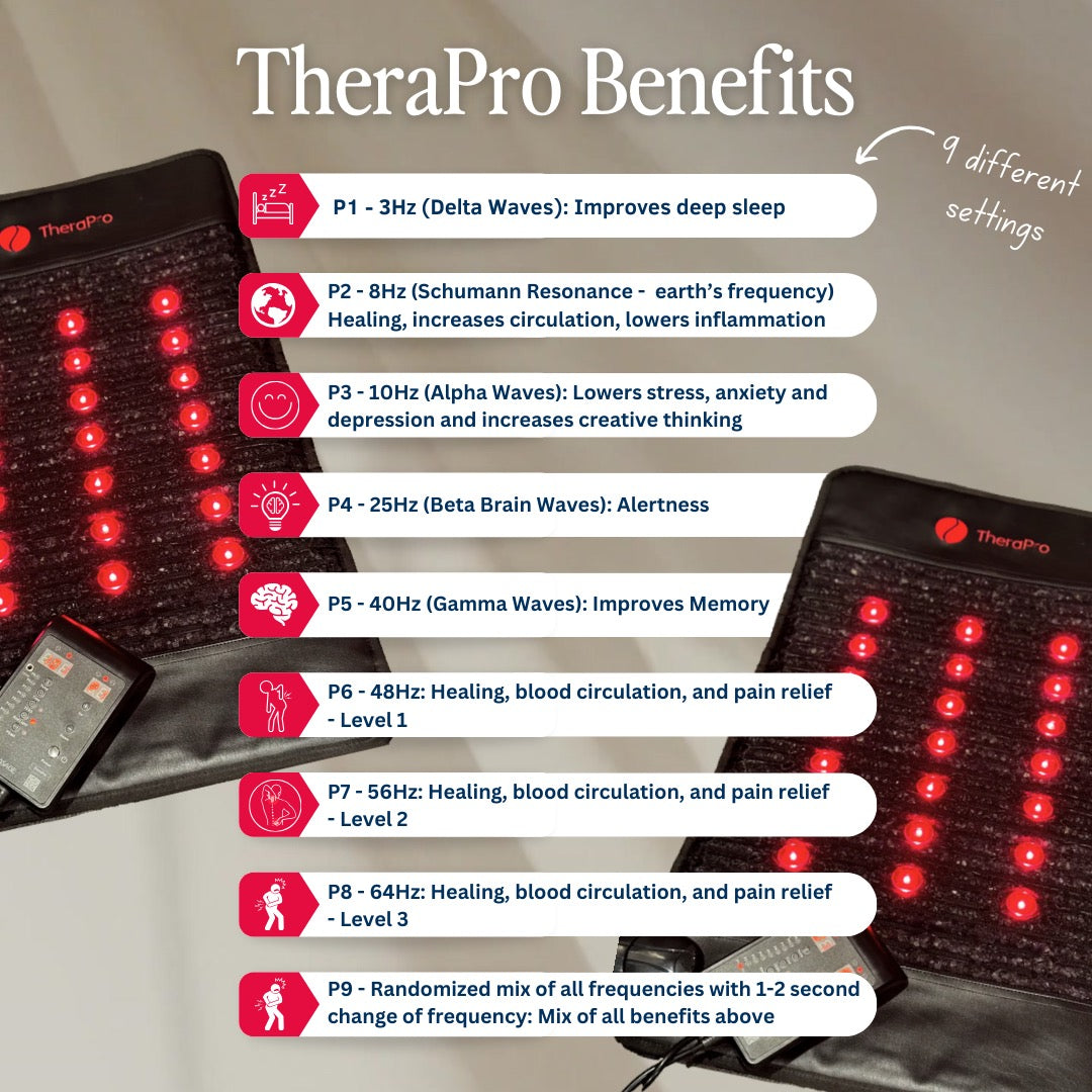 TheraPro Recovery Pad — Large (PEMF, Infrared & Red Light)