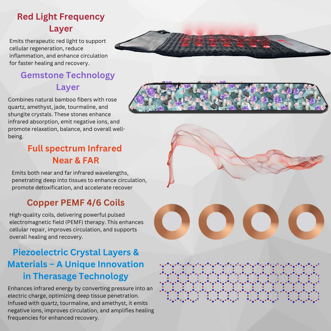 TheraPro Recovery Pad — Large (PEMF, Infrared & Red Light)