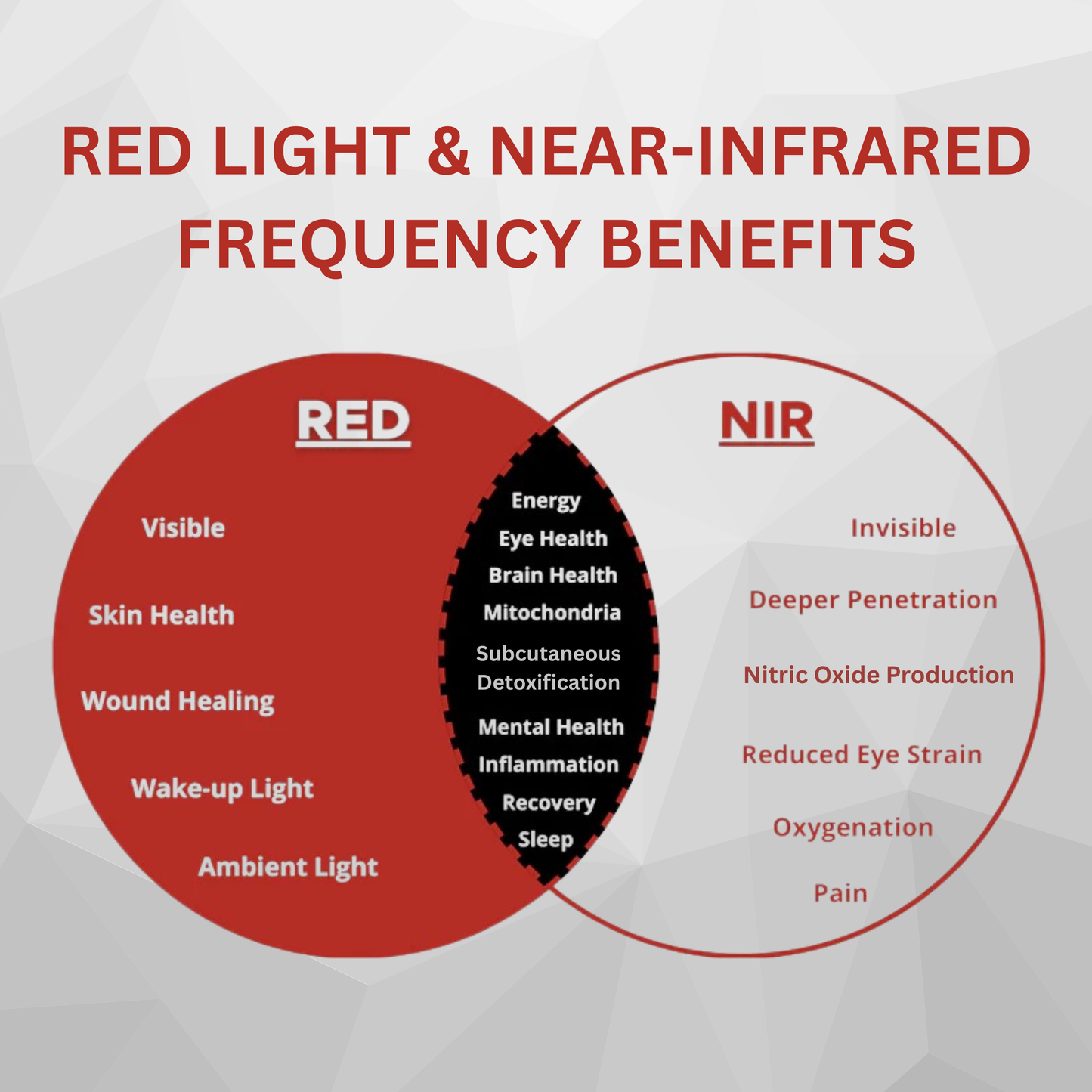 Tri-Lite Red Light Therapy Panel