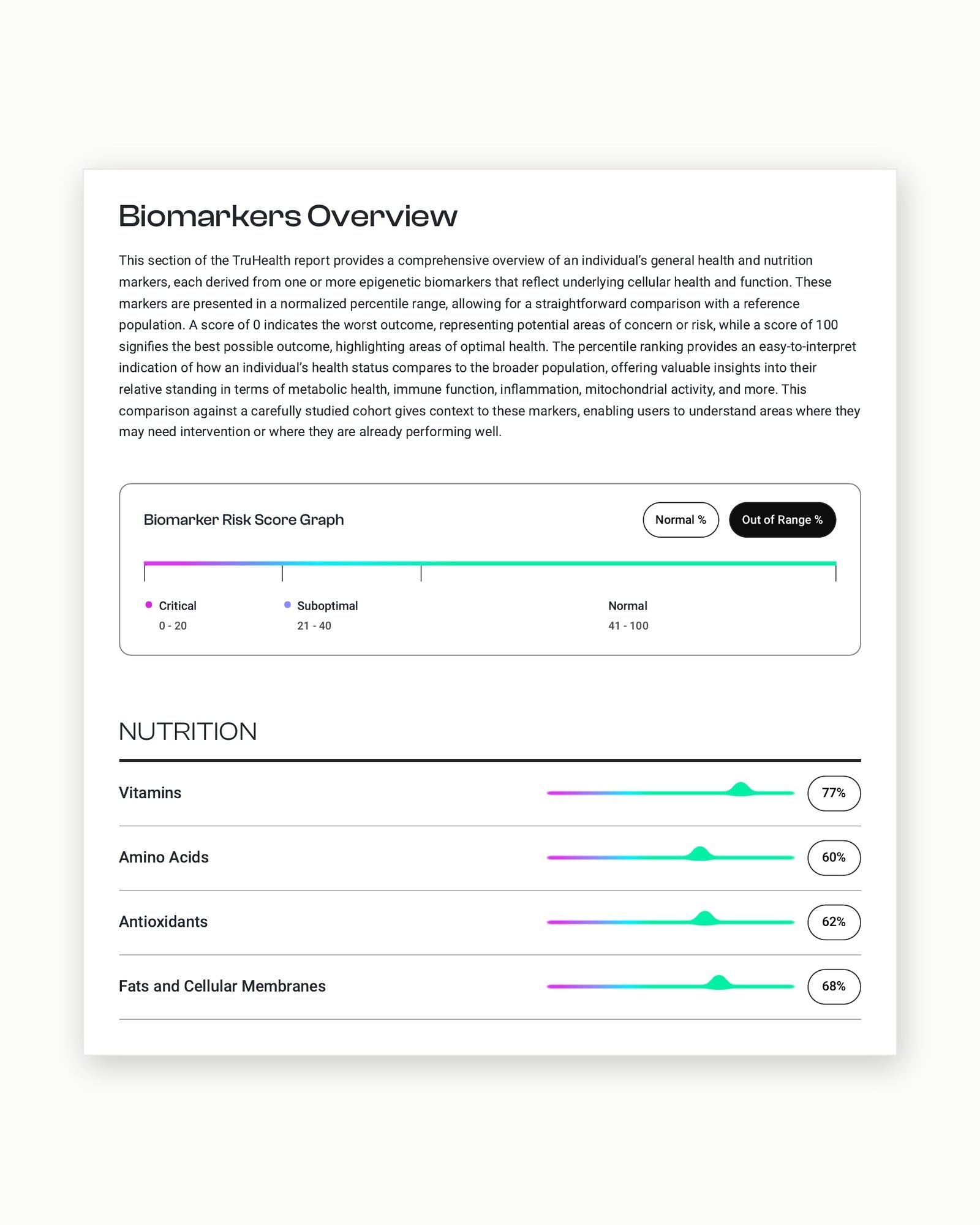 Sample report page showing the biomarkers overview