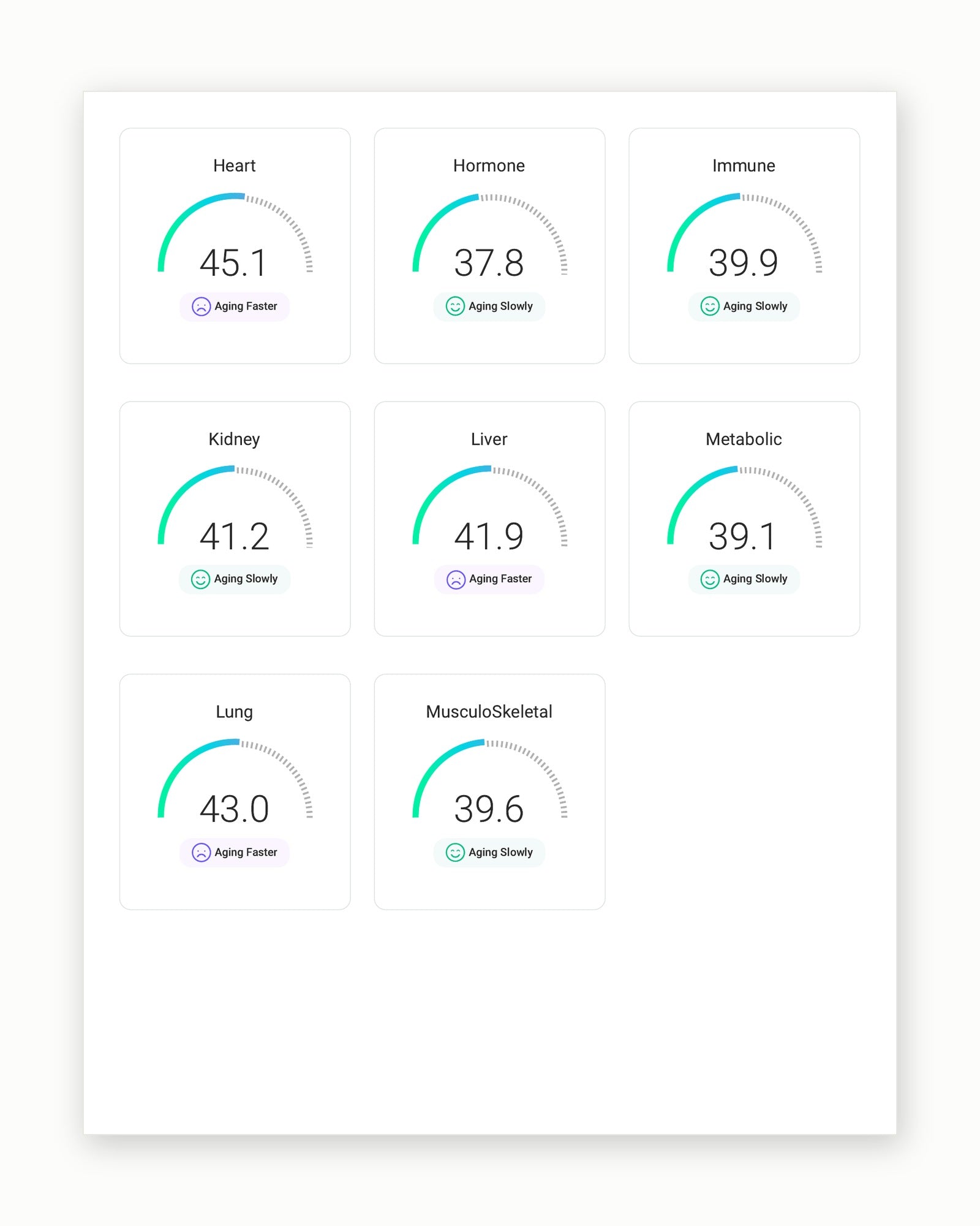 Sample report page showing separate age estimates for organ systems